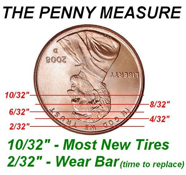 how to measure tread on tires with a penny